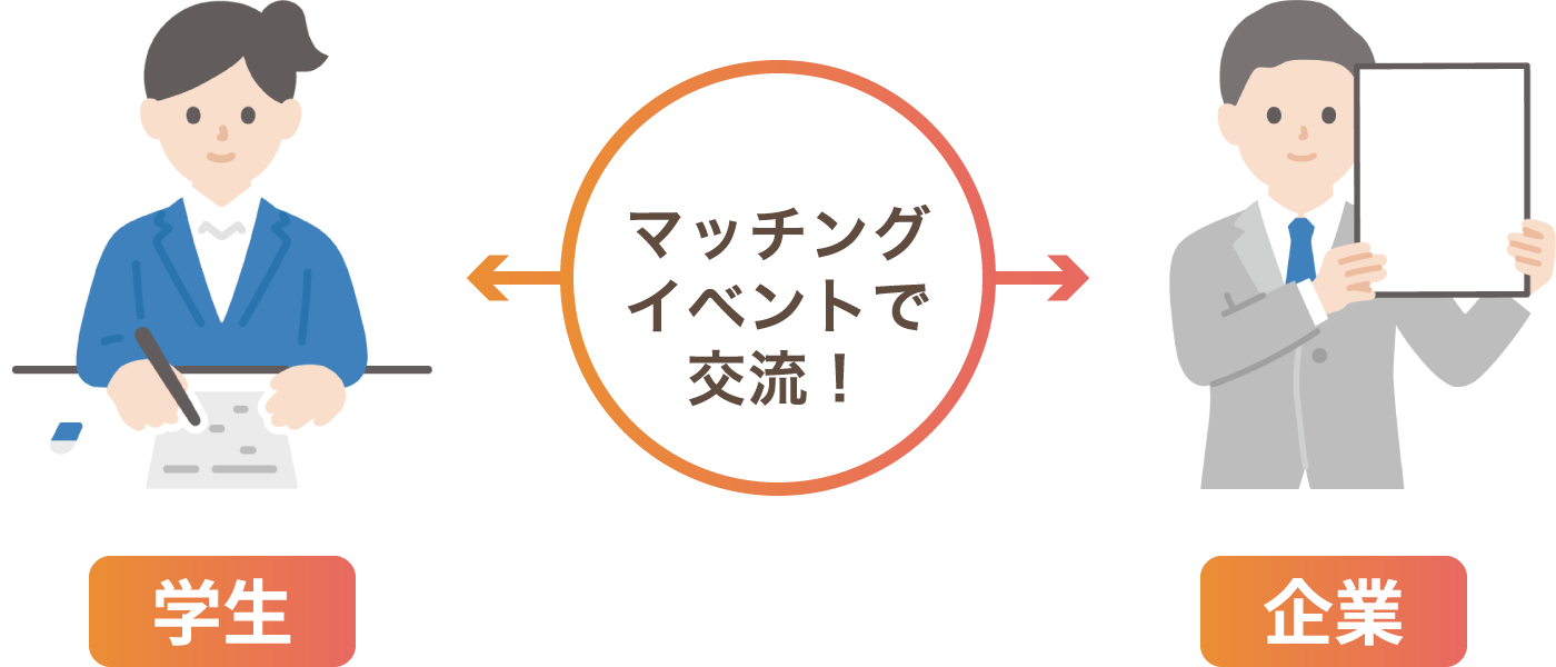 マッチングイベントで交流！